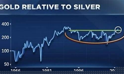 金价涨为什么银价不涨_金价涨了,银价涨了吗?