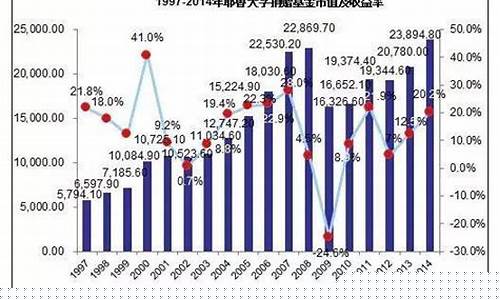 耶鲁基金价值多少_耶鲁基金投资组合
