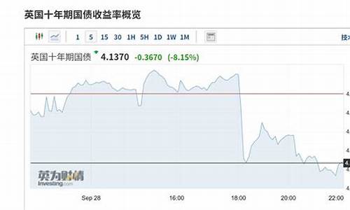 英国国债期货跌金价_英国国债期货跌金价格表