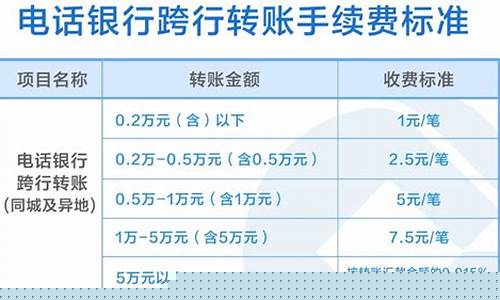 建行现货黄金交易,手续费是多少_建行国际金价手续费