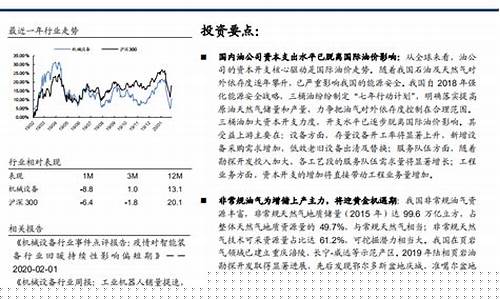 油价形势分析_油价下期研判报告范文