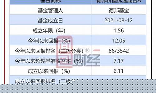 基金005094_005096基金价值