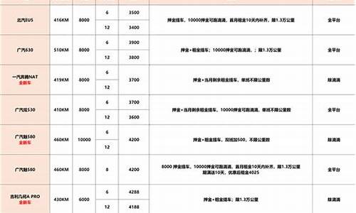 滴滴租车押金价格_租滴滴出行车押金一年多少