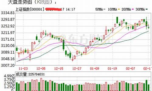 今天金价最新行情大盘番禺_今天金价行情走势