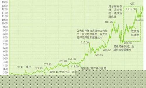 正月金价会不会降_正月买金首饰