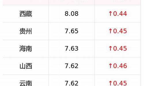 云南省柴油价格查询_云南柴油价格今日报价