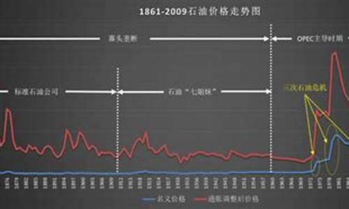 汽油价格体系调整_汽油 价格 调整