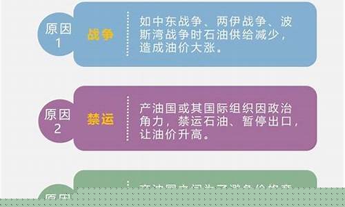 油费补贴制度_油价补贴产生的绩效