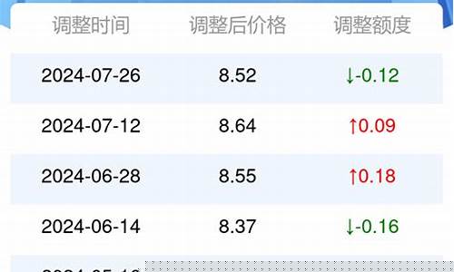 玉树92汽油价_玉树石化油价多少