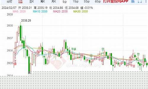 金价涨跌趋势_金价扩大反弹维持震荡走势