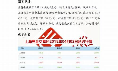 紧急避险主导金价方向_紧急避险概念及构成要件