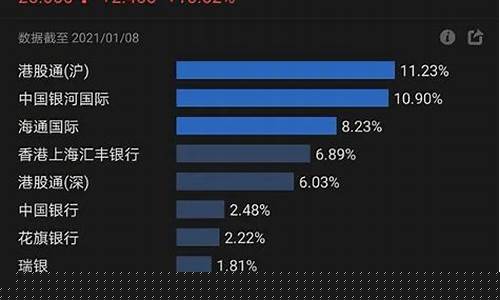 资金价值严重低估_资产价值严重低估是什么意思