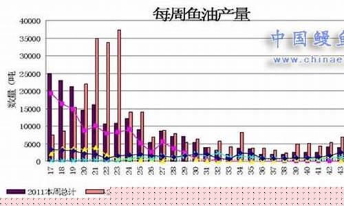 世界鱼油价格走势_世界鱼油排名