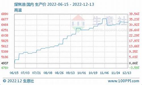 煤焦油价格生意社_焦煤价格 生意社