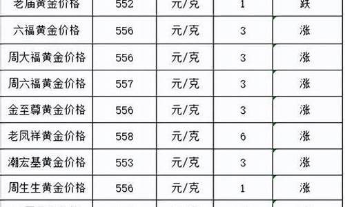 呼和浩特金店价格多少_呼和浩特各店金价