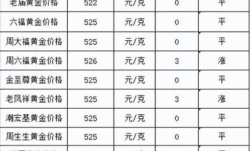 金价价格图_金价一览表今天最新价格
