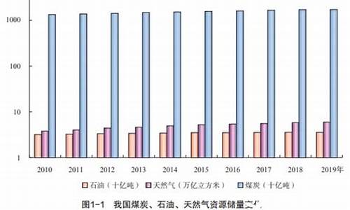 不同时期的煤炭石油价格_煤炭时代石油时代