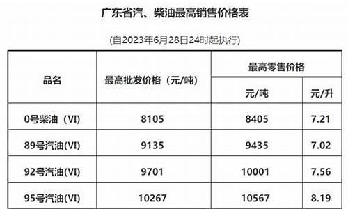 广州最新油价95_广州最新油价92汽油