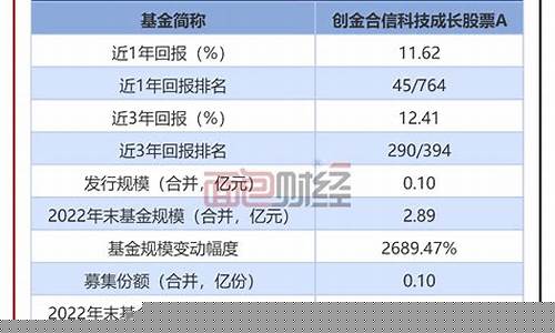 创金价值成长5期净值_创金价值成长1期