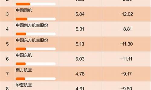 广发基金价值分析_广发基金好吗