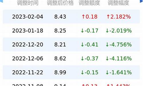 甘孜实时油价查询_甘孜实时油价查询