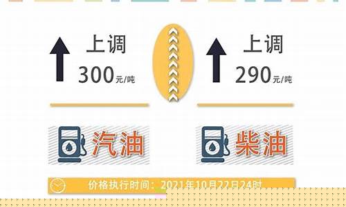 2021年山东油价_2021油价调整情况山东