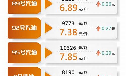 哪一年92油价8块多_哪一年汽油价格八块多