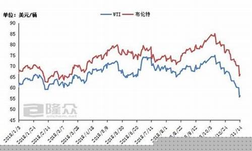 石油期货油价行情最新_石油期货油价行情