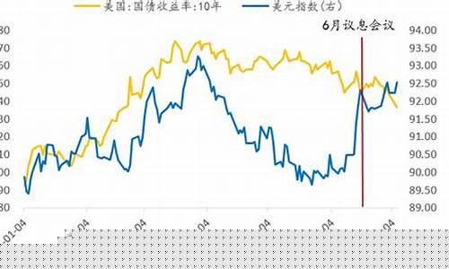 美元走低金价怎么走_美元走低金价怎么走出来的