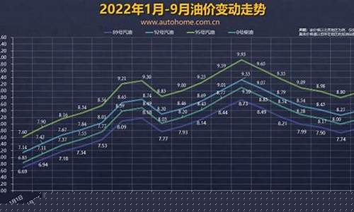 未来油价预测_2025年预计油价