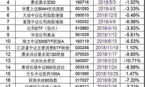 各大基金价格查询_基金价格速查