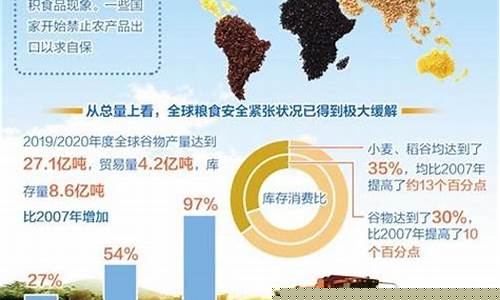 粮食减产与金价有关吗_粮食减产是什么意思