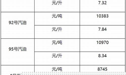 形容柴油贵的句子_关于柴油价格的感慨句子
