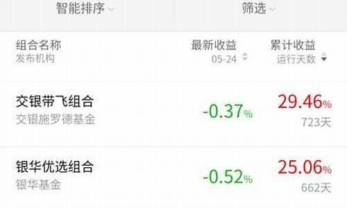 国外基金交易_国外的基金价格查询