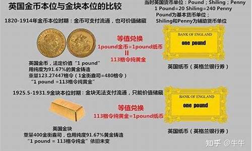 金本位制对金价的影响_中国实行金本位金价