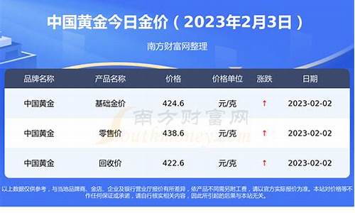 金价现在多少1个亿_现在金价多少钱一个