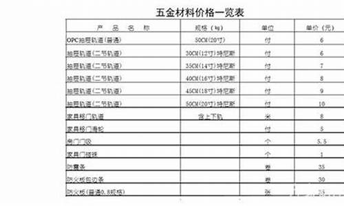安徽品质五金价位表_安徽品质五金价位表最新