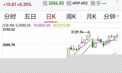 黄金空头开仓和空头平仓是什么意思_空头发力金价行情