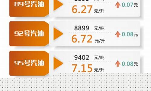 洪洞哪里汽油便宜_最近洪洞汽油价格是多少