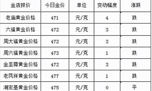 今天国际金价多少钱一克 回收_今天国际金价多少