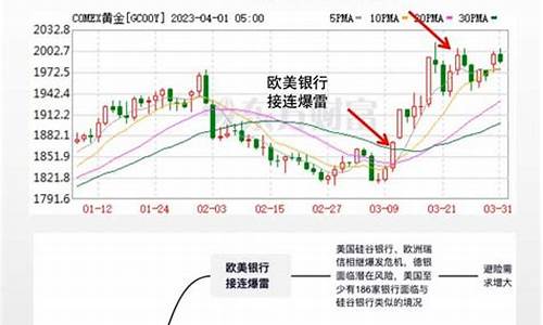 金价最近还会掉价吗_近期金价掉落原因