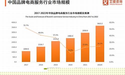 预计2022年最低金价_2022年最低金价是几月份