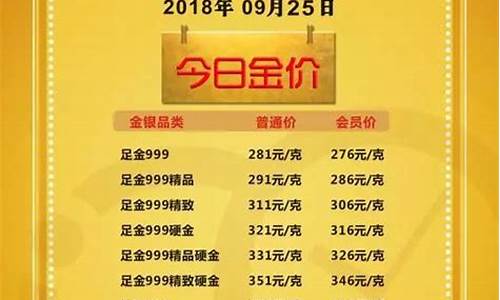 商城黄金价格多少?_商城金价怎么挑选