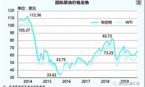 国际油价周目行情_国际油价行情分析