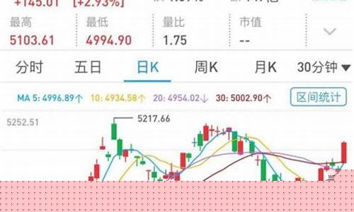 发生了什么金价暴跌_金价暴跌是哪一年