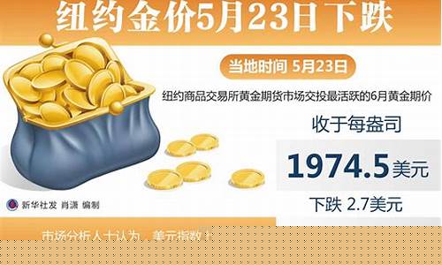 怎么样关注黄金的涨跌啊_如何有效关注金价行情