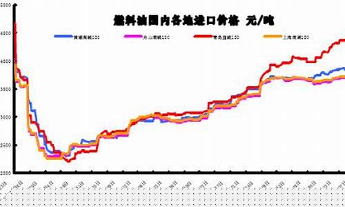 大连中石油柴油价格_大连中燃料油价格