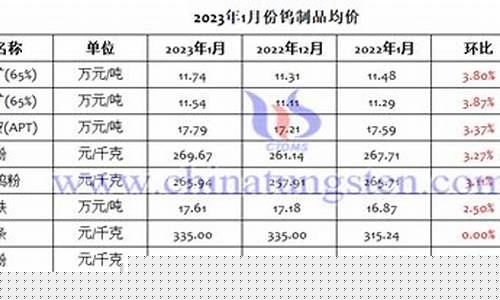 钨合金多少钱一吨_潮州钨合金价格查询