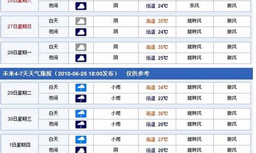 北极狐上海专柜_西安莲湖天气金价