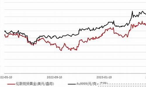 国际债务危机形成的内因_债务危机与国际金价